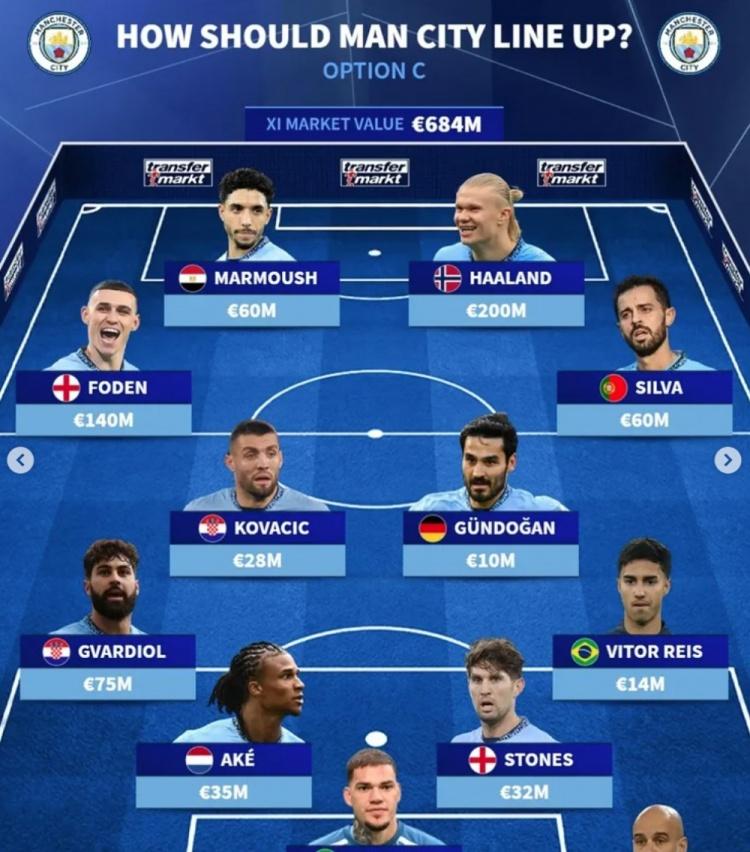 IM体育app-2025年俱乐部世界杯：曼城全队备战内幕(曼城未来)